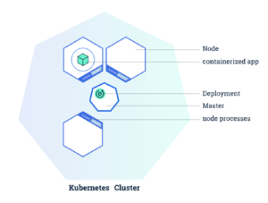 Kubernetes: Everything You Need to Know - ROK Technologies