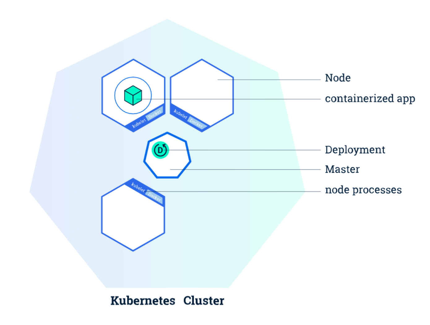 Kubernetes: Everything You Need to Know - ROK Technologies